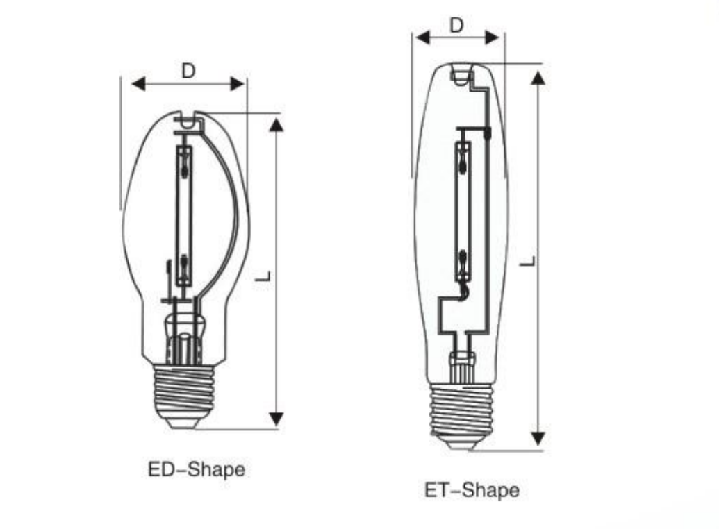 钠灯北美标准尺寸