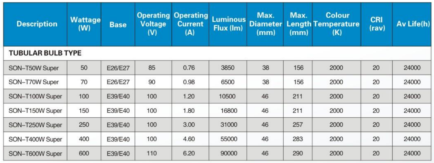 高光效参数表格