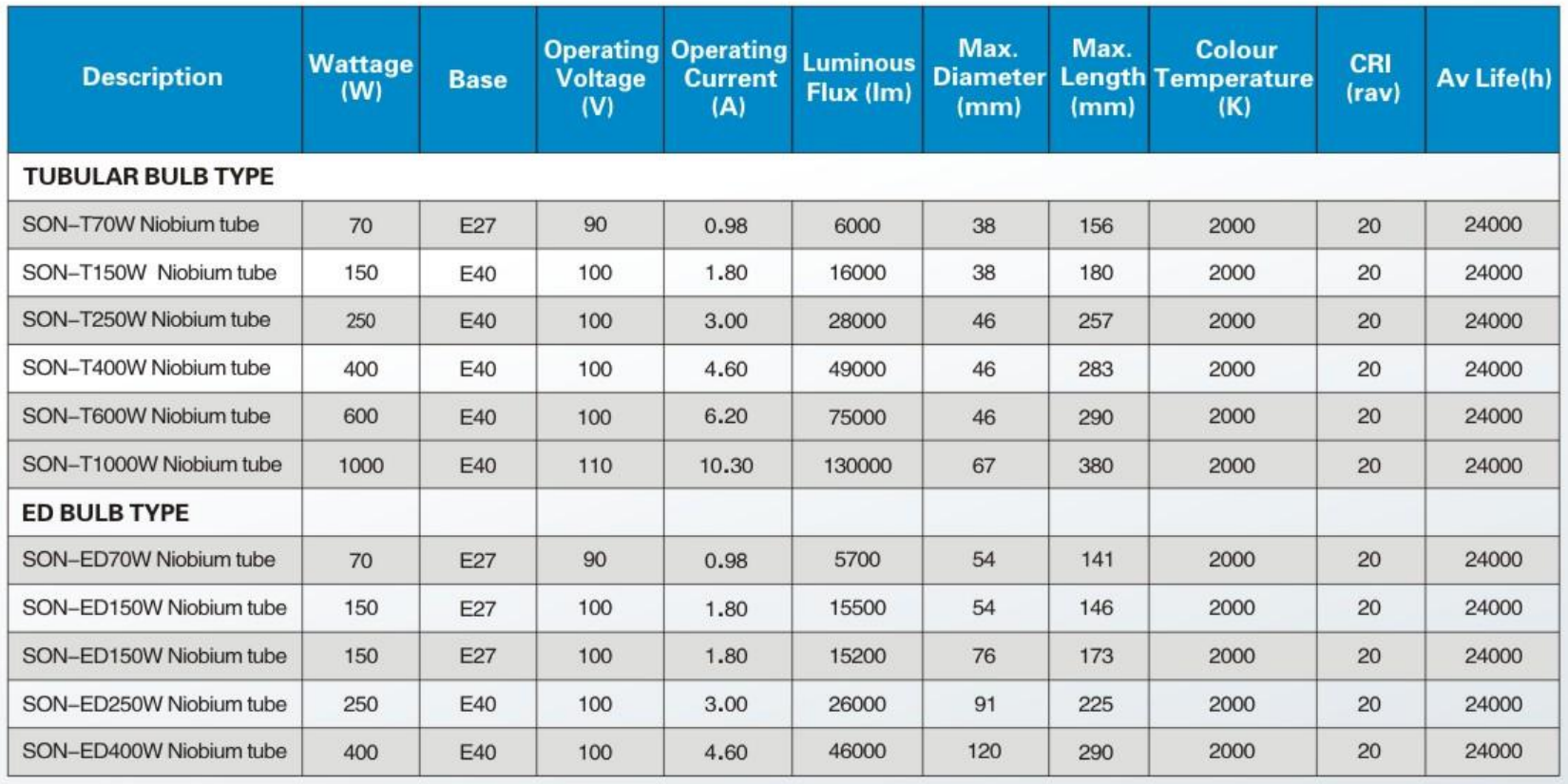钠灯铌管参数表格