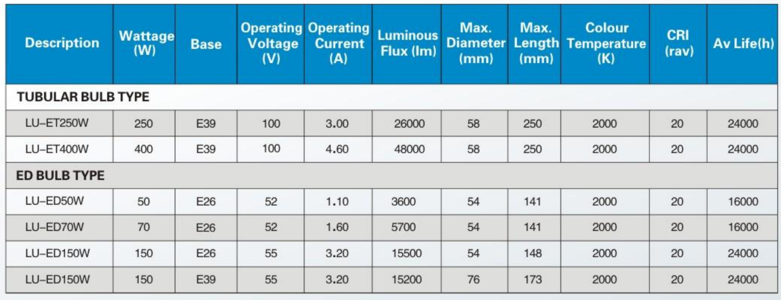 北美标准参数表格